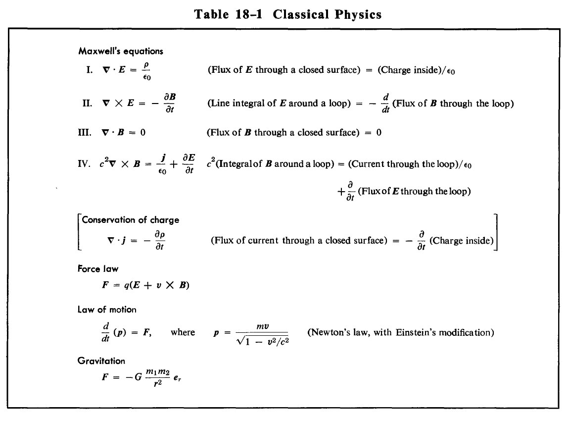 fundamental of physics answers